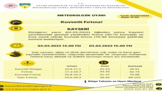 Kayseri için kuvvetli fırtına uyarısı!